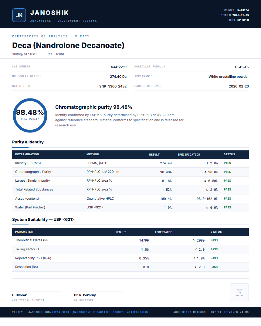 Deca (Nandrolone Decanoate) Purity (HPLC) report by Janoshik Analytical