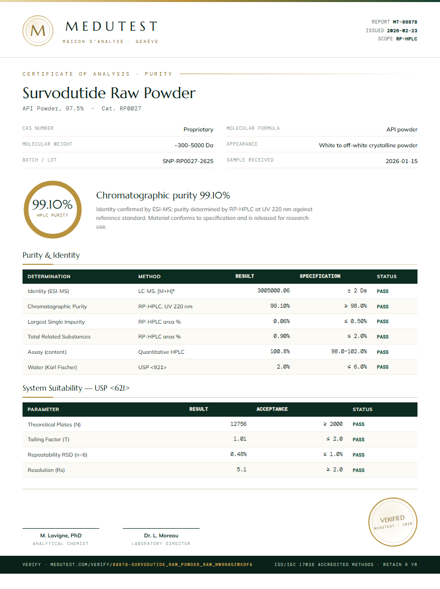 Survodutide Raw Powder Purity Test Report by Medutest
