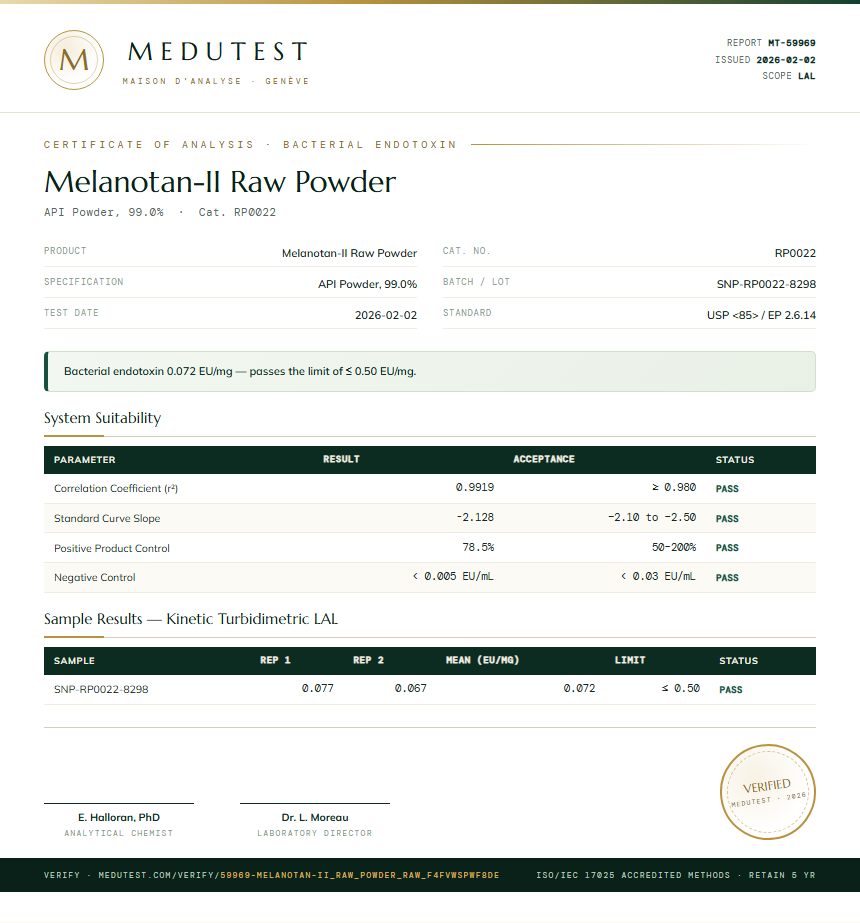 Melanotan-II Raw Powder Endotoxin report by Medutest