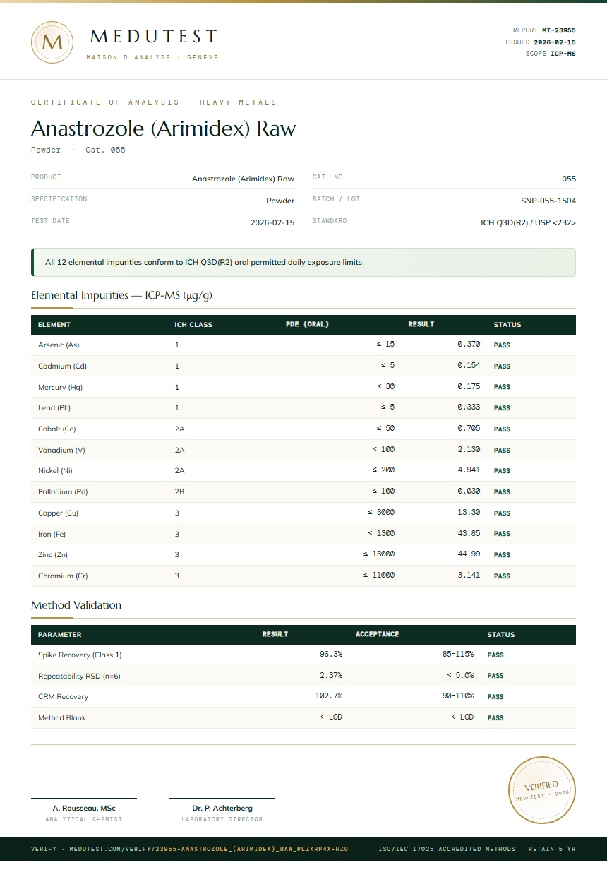 Anastrozole (Arimidex) Raw Heavy Metals report by Medutest
