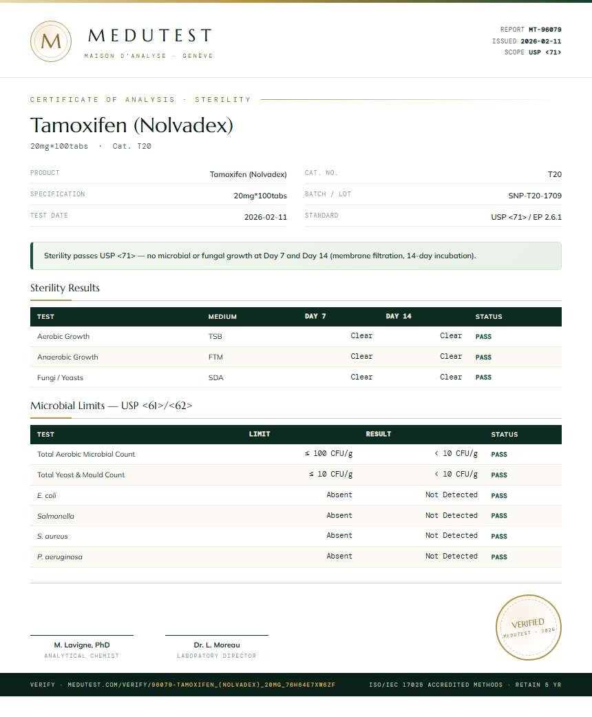 Tamoxifen (Nolvadex) Sterility report by Medutest