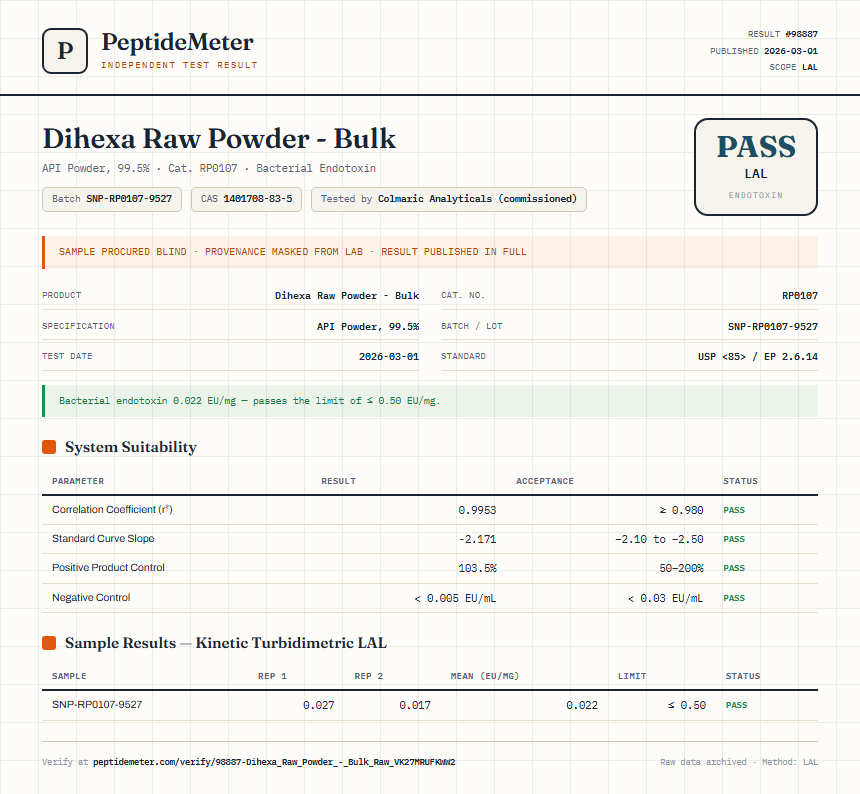 Dihexa Raw Powder - Bulk Endotoxin report by PeptideMeter