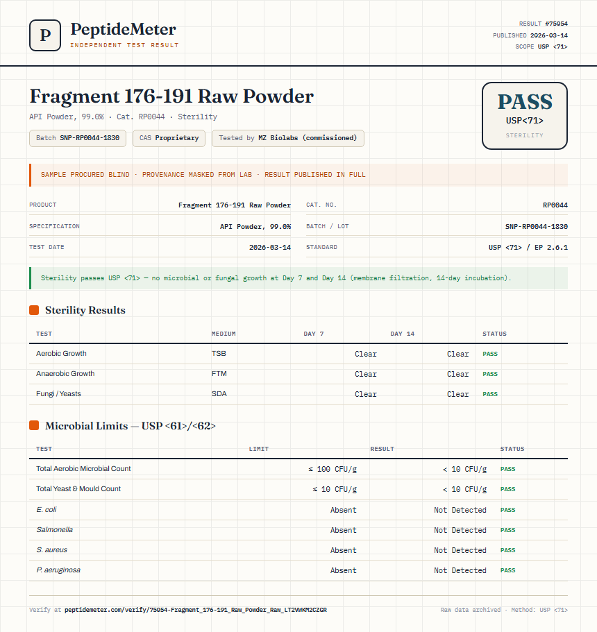 Fragment 176-191 Raw Powder Sterility report by PeptideMeter