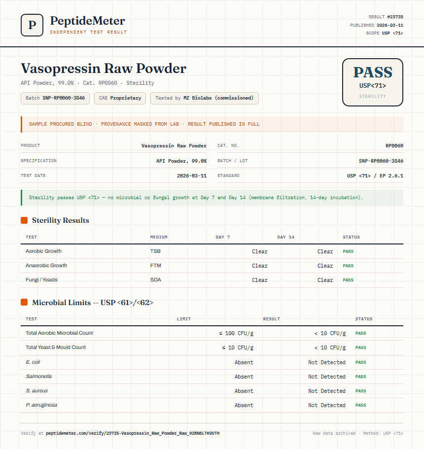 Vasopressin Raw Powder Sterility report by PeptideMeter