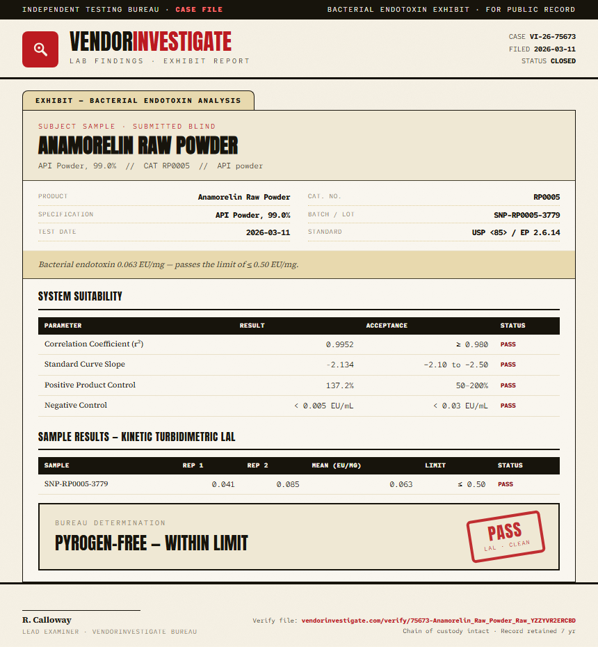 Anamorelin Raw Powder Endotoxin report by VendorInvestigate