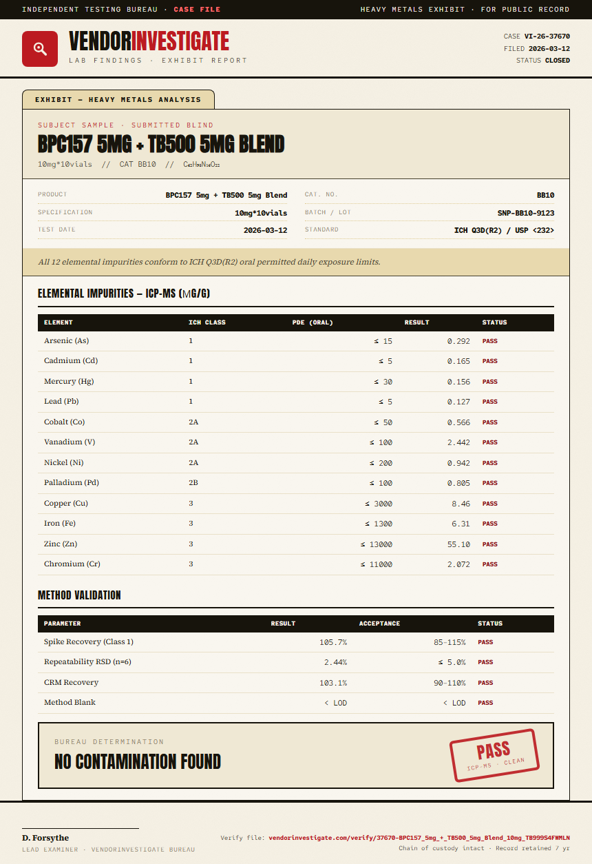 BPC157 5mg + TB500 5mg Blend Heavy Metals report by VendorInvestigate