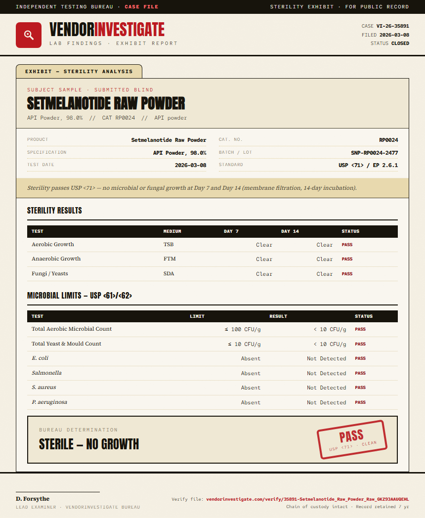 Setmelanotide Raw Powder Sterility report by VendorInvestigate